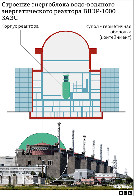 126379807 pastedimage0 Новости BBC война в Украине, Запорожская АЭС, Россия, украина, Чернобыльская АЭС