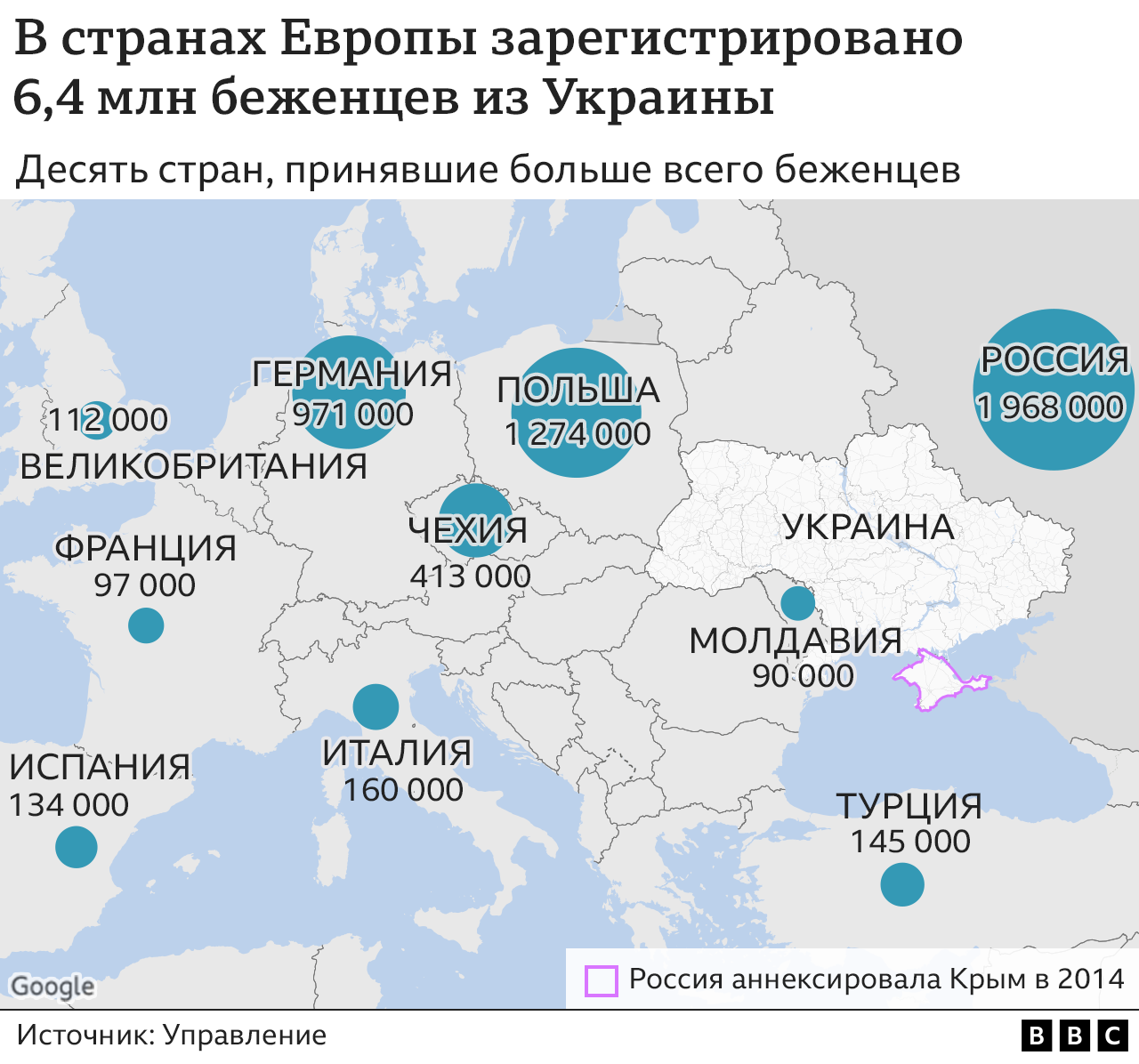 Статистика по беженцам