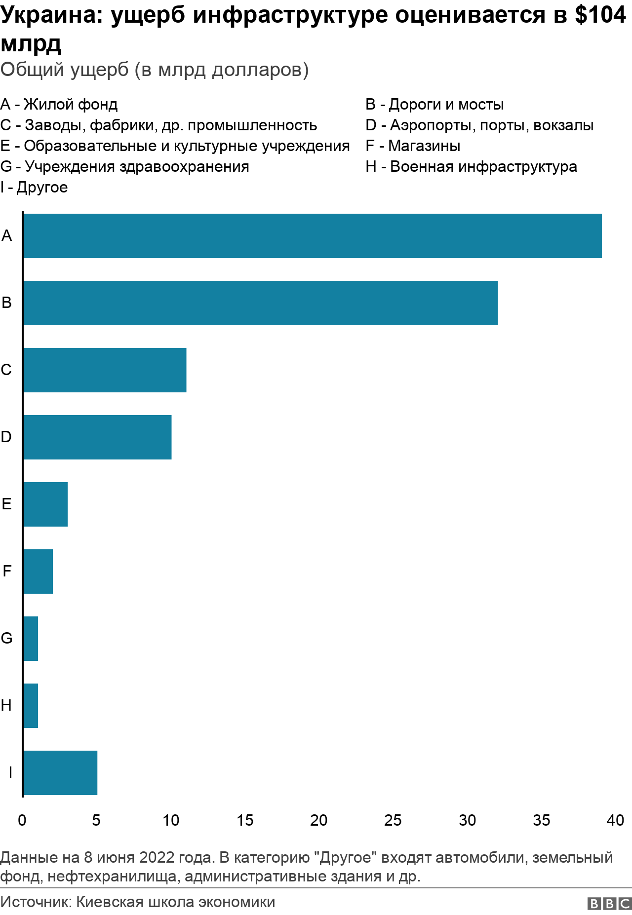 график - инфраструктурный ущерб