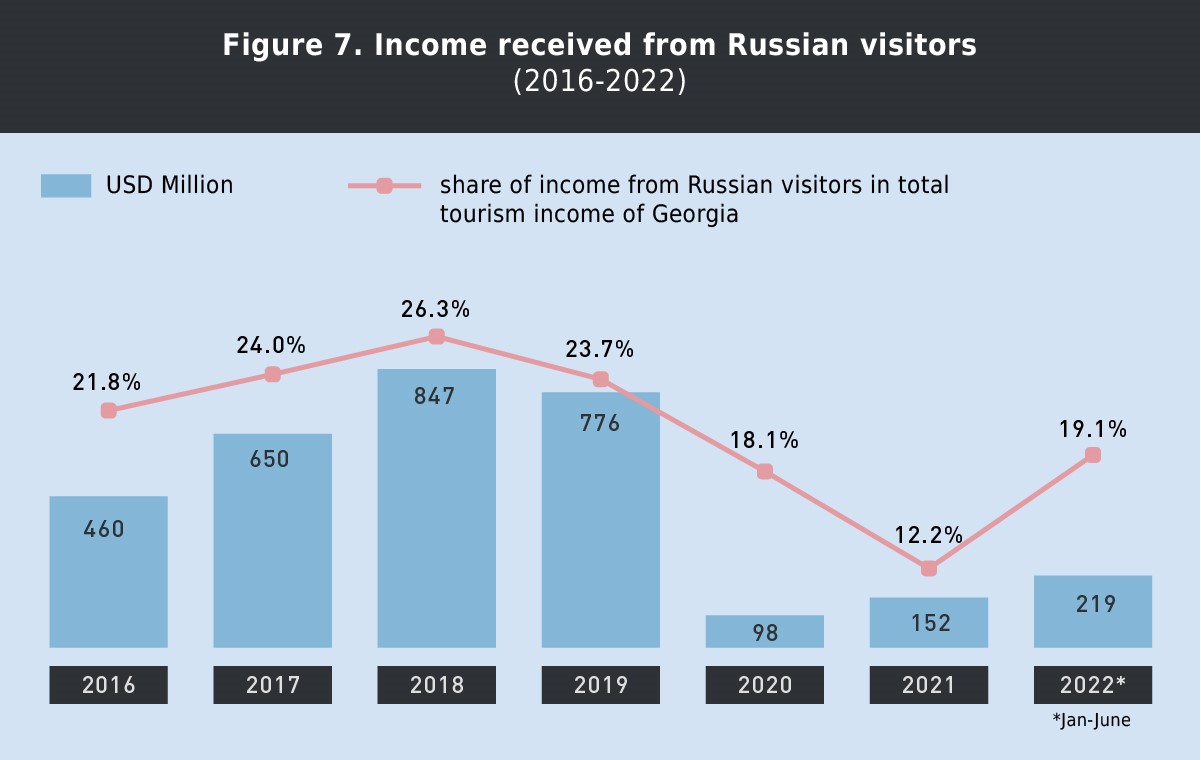 f7 новости Грузия-Россия, экономика Грузии