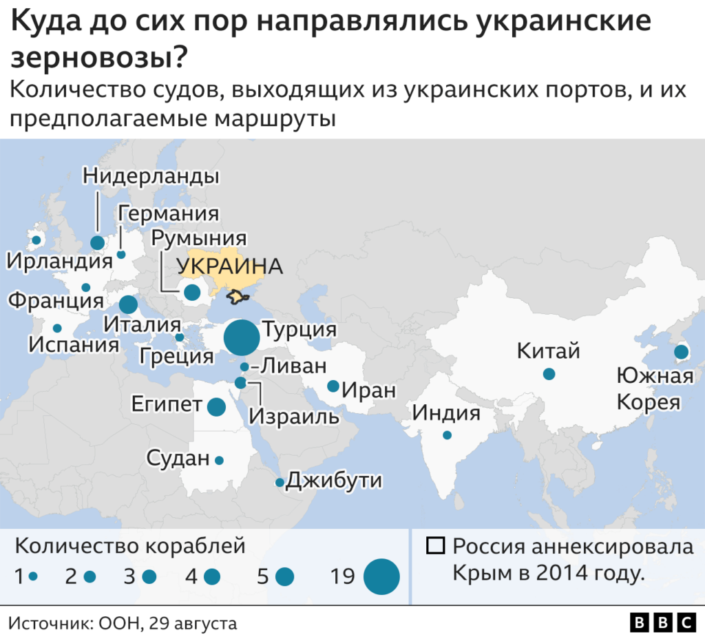 126538270 ukraine grain ships russian v2 2x640 nc Новости BBC Владимир Путин, война в Украине