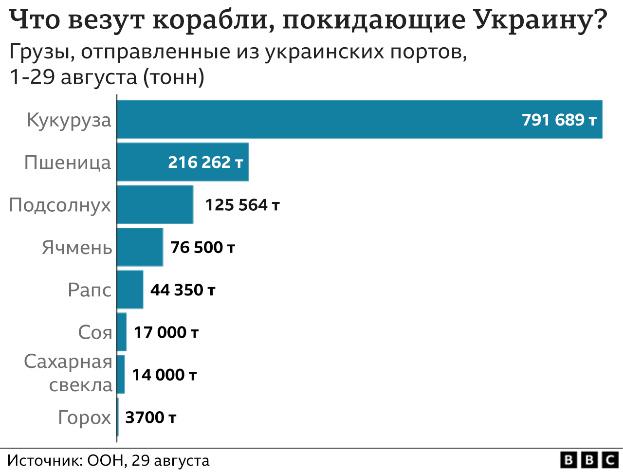 Графика