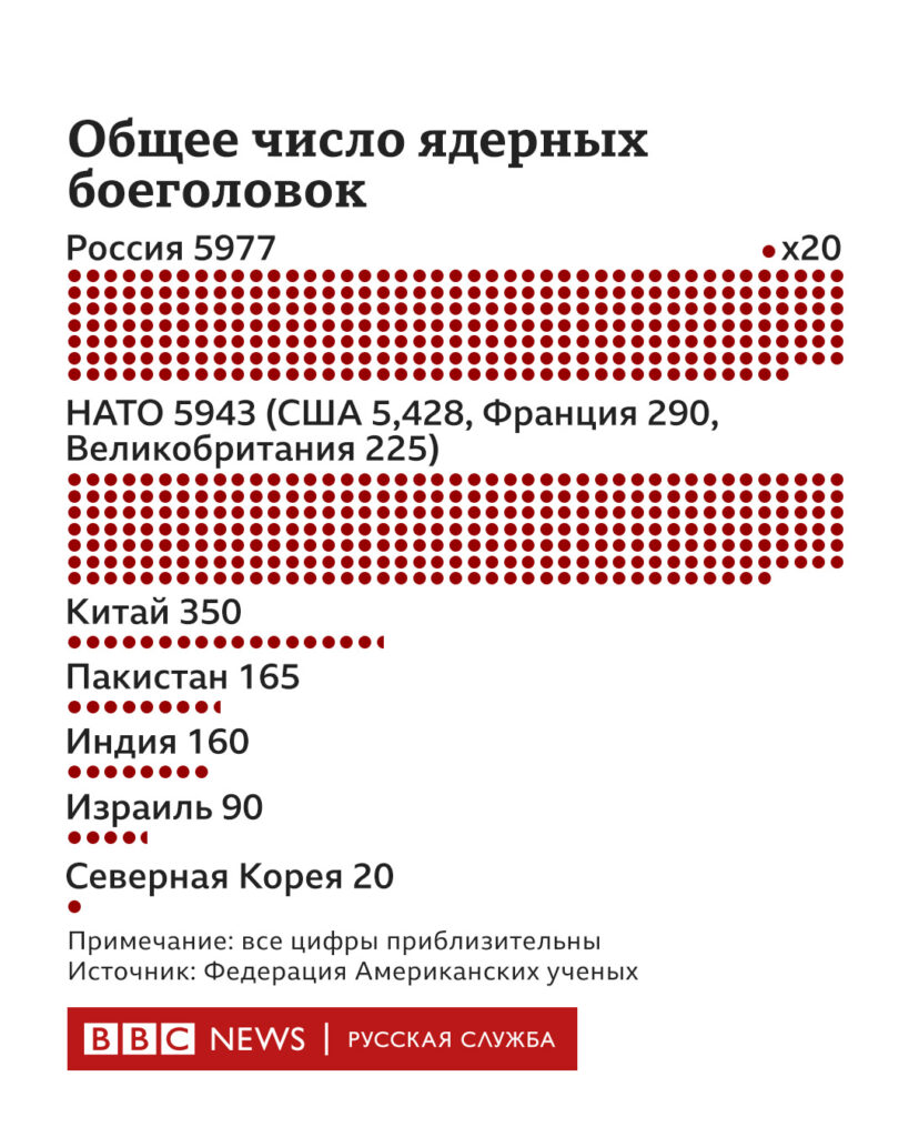 126828423 nuclear weapons 1080x1350 02 Новости BBC война в Украине, Россия