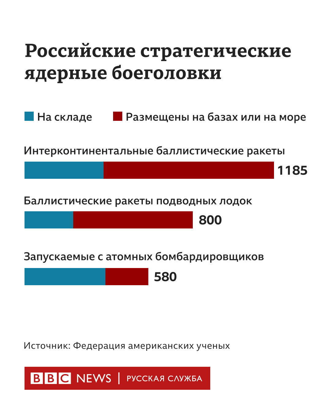 Инфографика