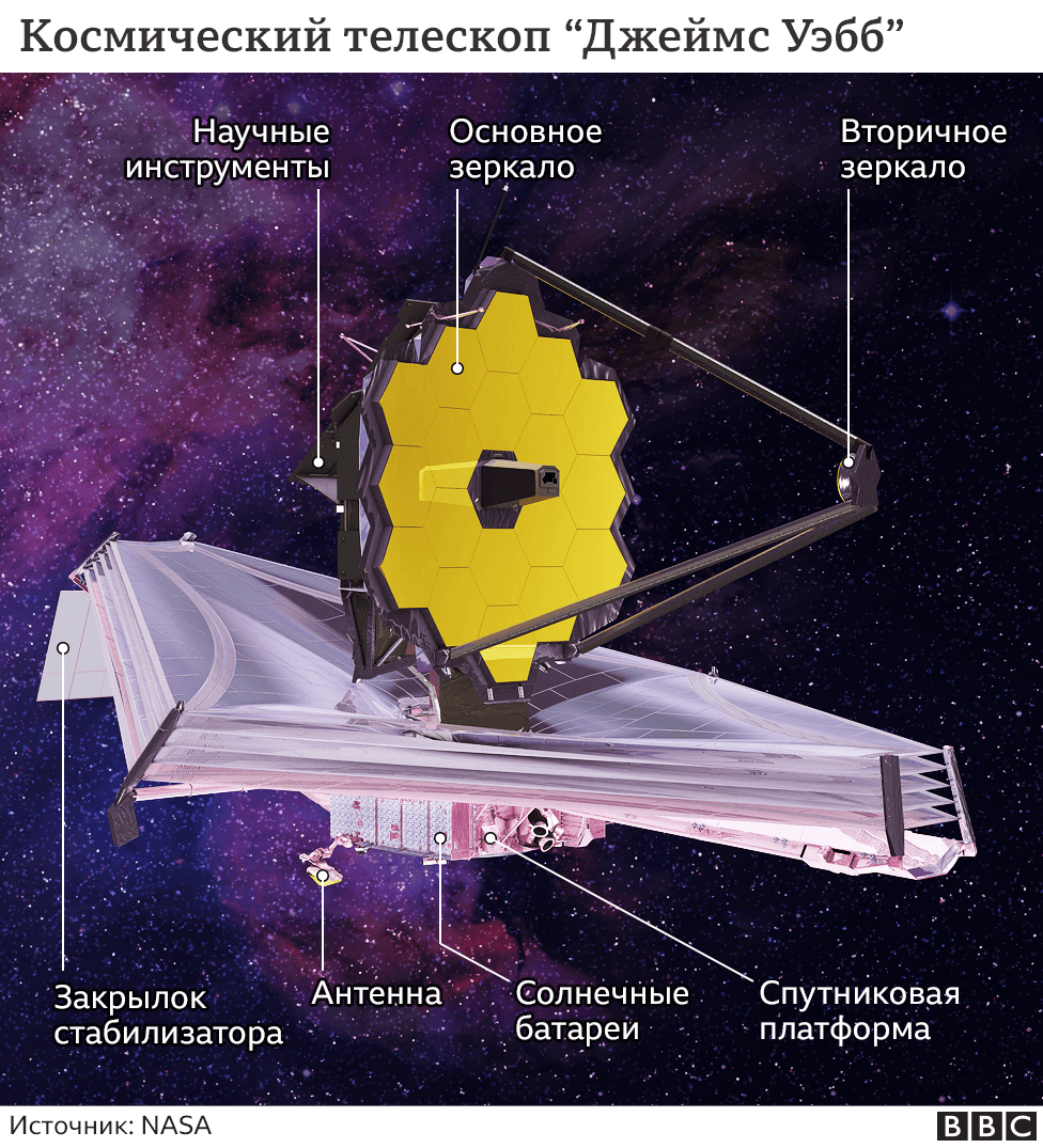 устройство телескопа