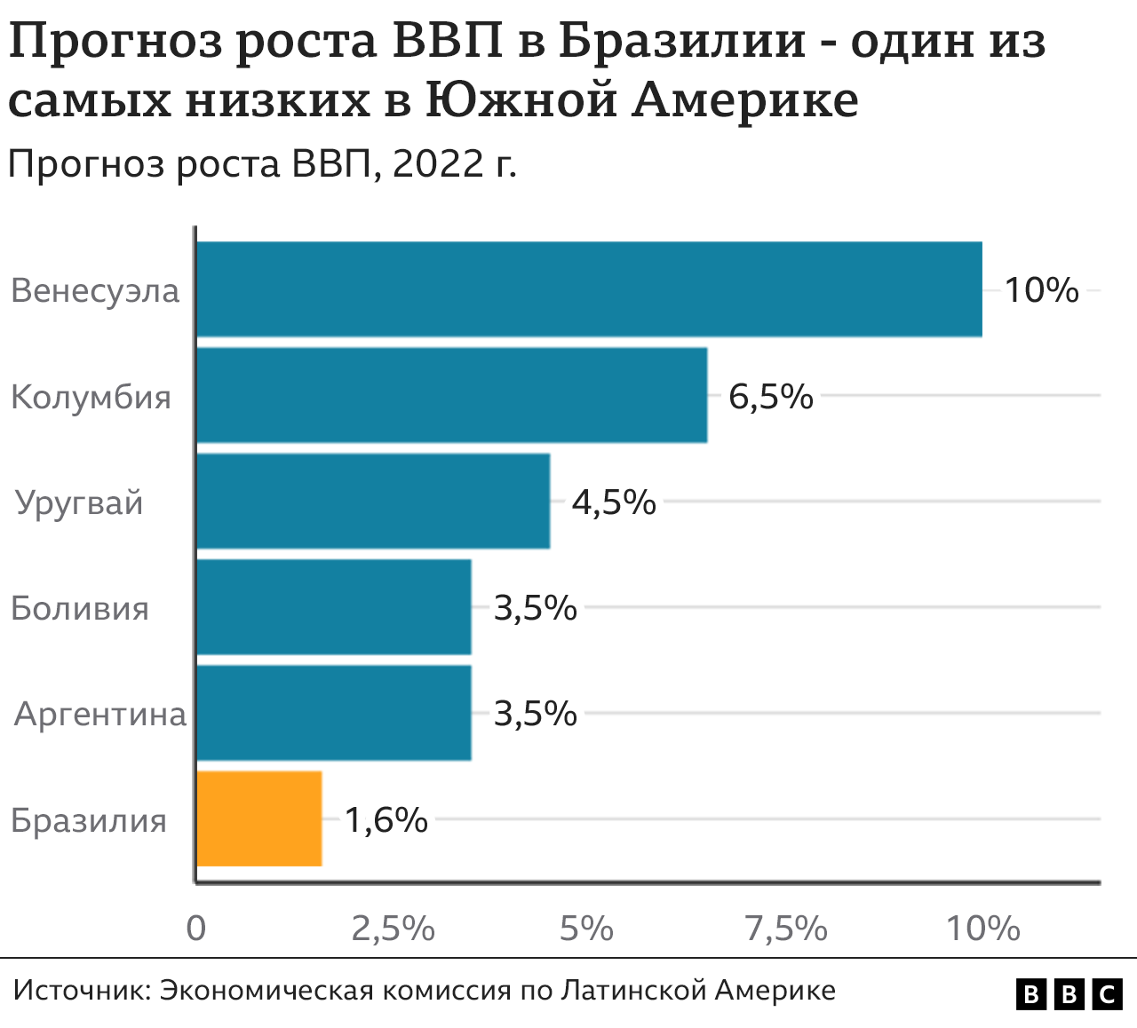 Графика