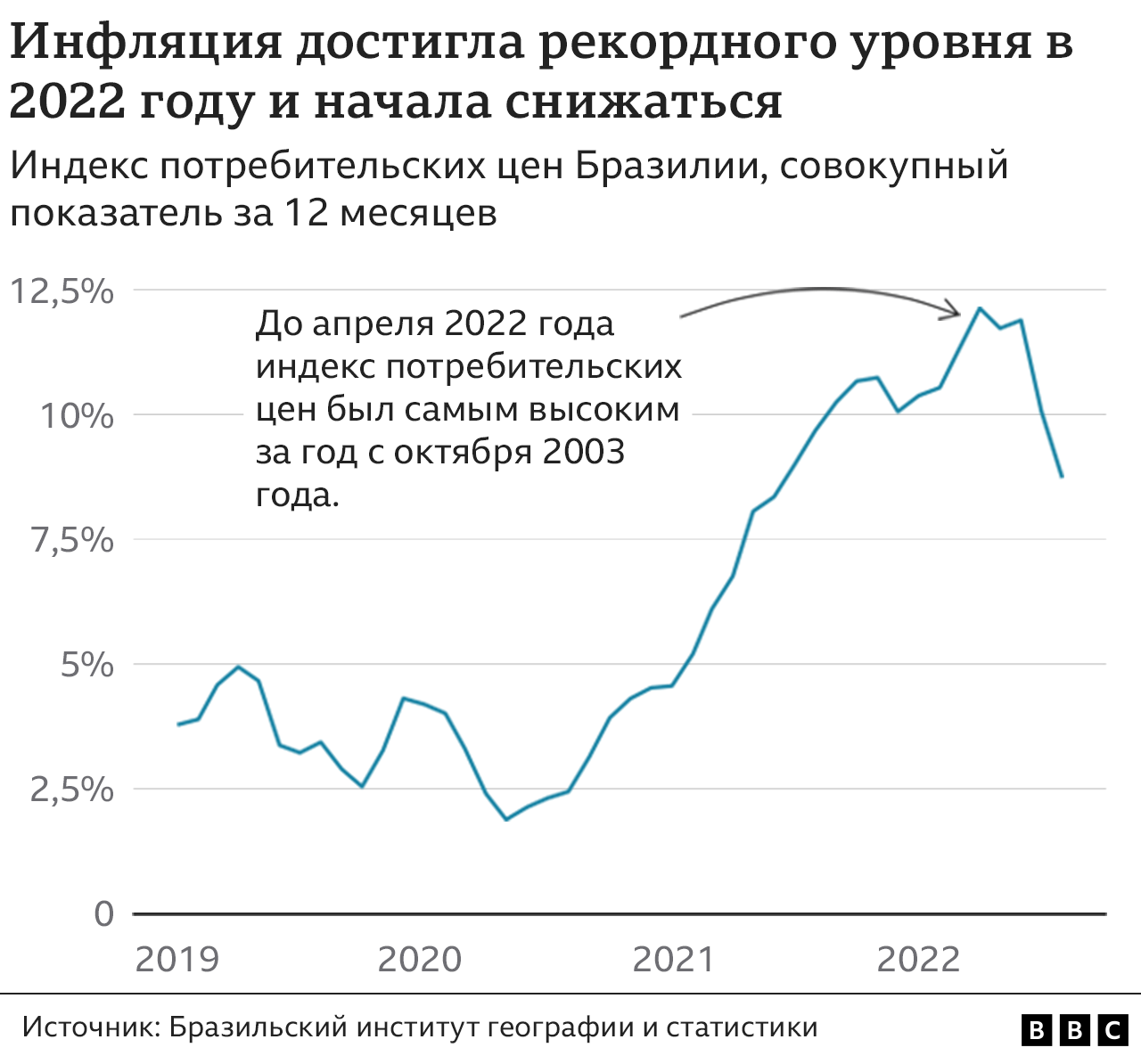 Графика