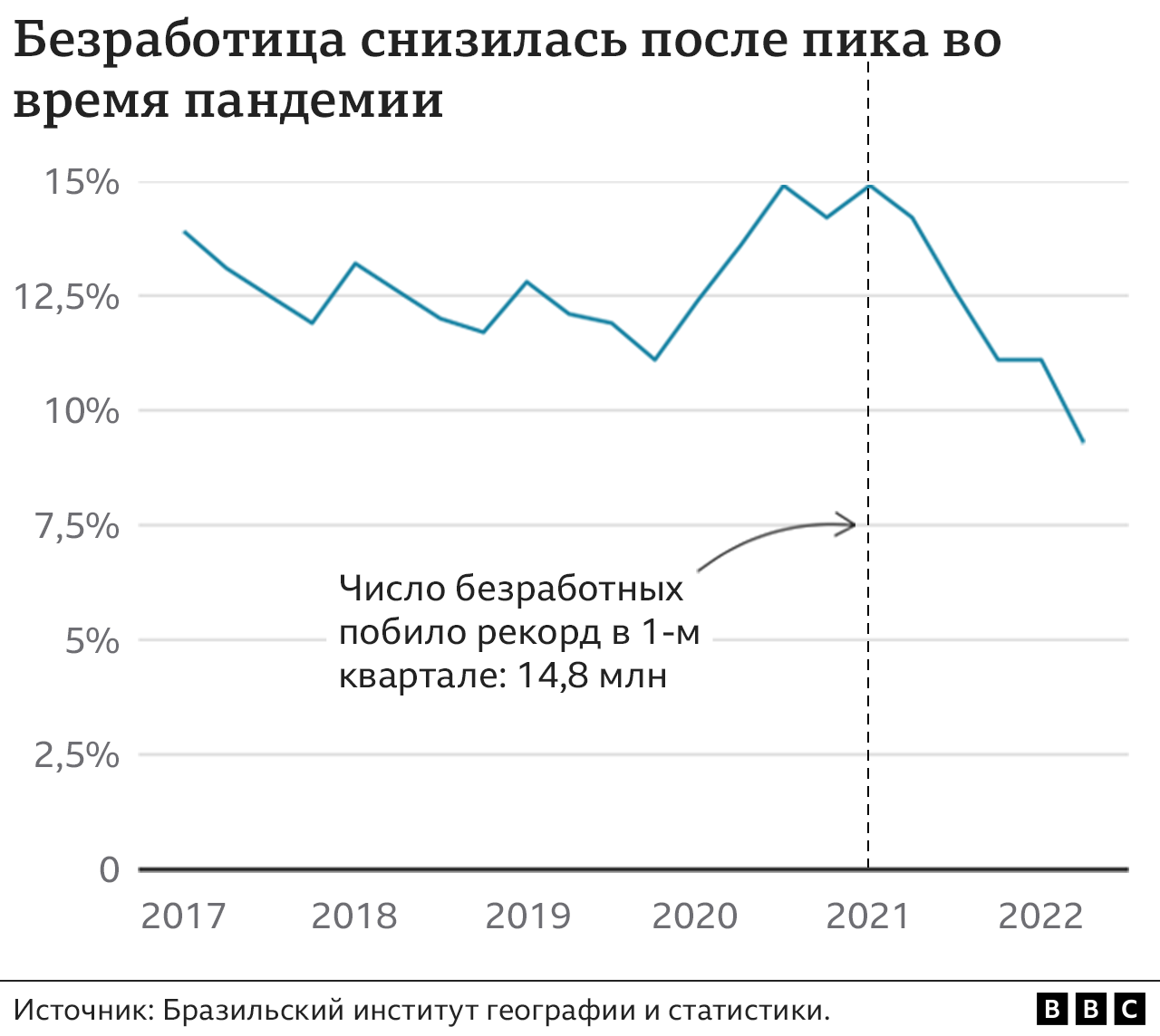 Графика