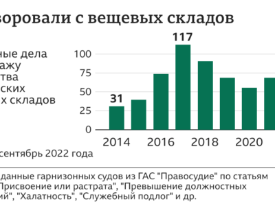 127007219 propaji nc Новости BBC война в Украине