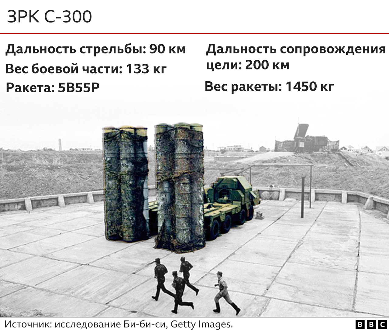 Система С-300