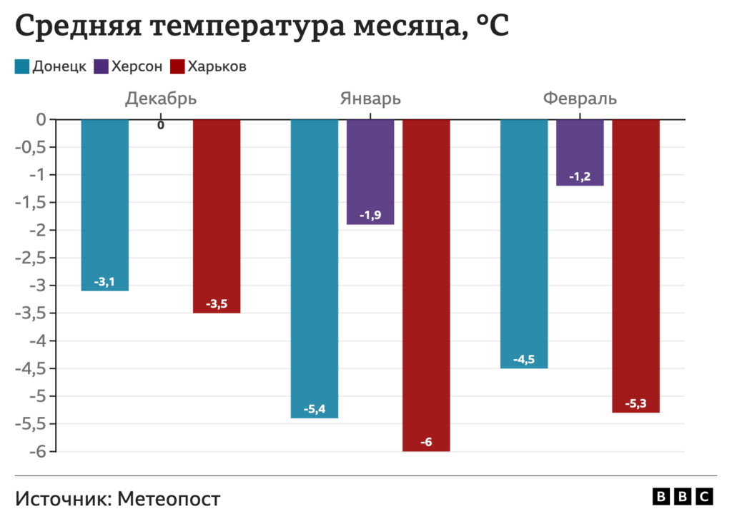 127772676 nc Новости BBC война в Украине