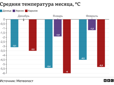 127772676 nc Новости BBC война в Украине