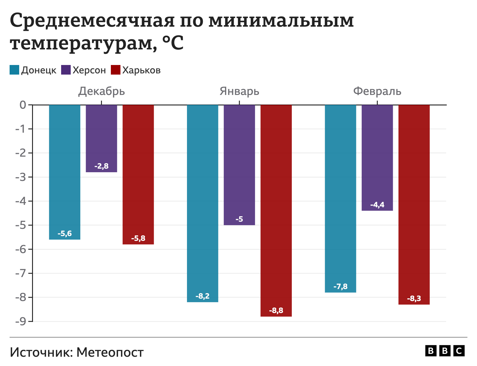 Инфографика