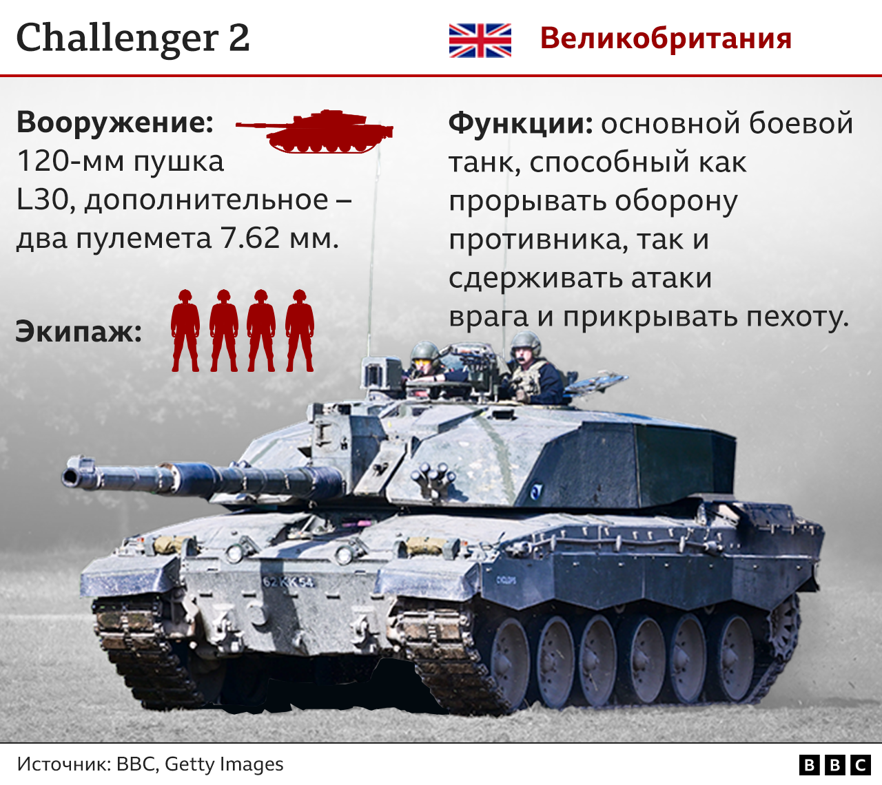 Challenger 2