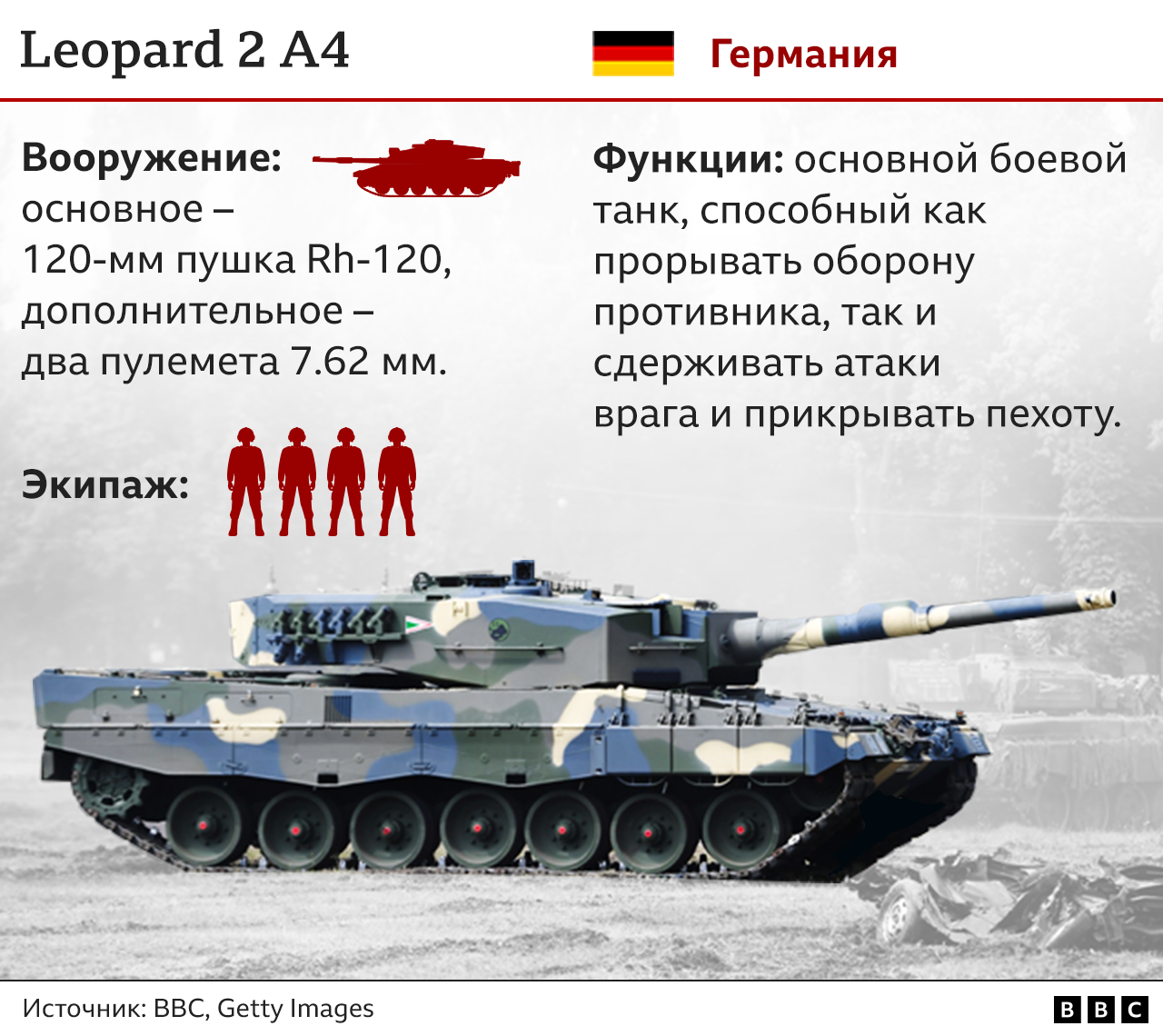 Leopard 2