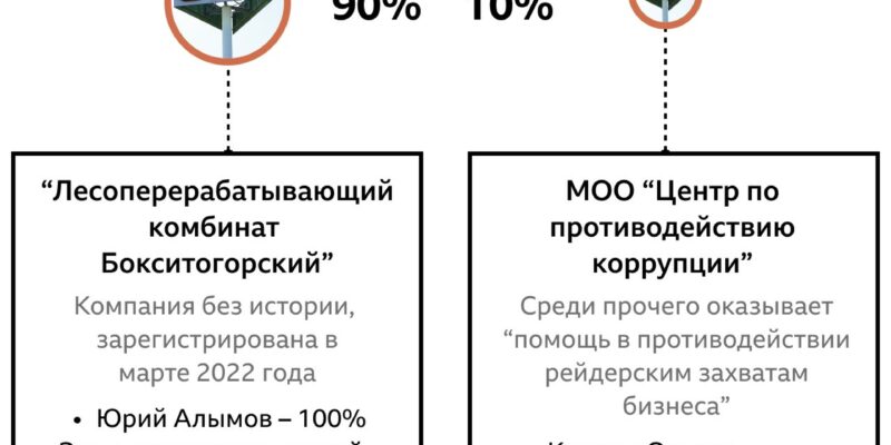 128595882 f074b0a7 ffad 4a02 b61b 665dd190c944 Новости BBC война в Украине, Рамзан Кадыров