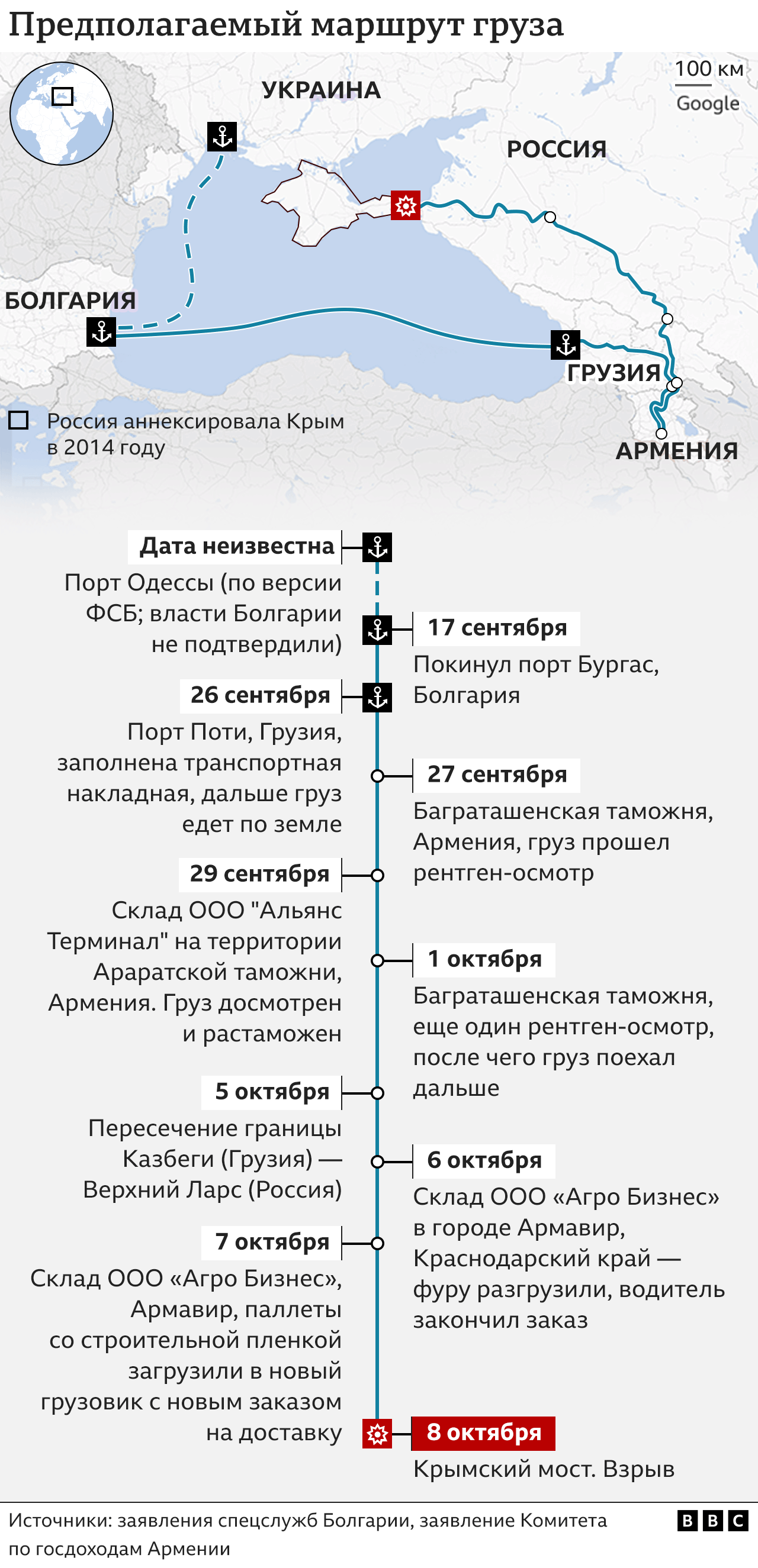 Предполагаемый маршрут груза