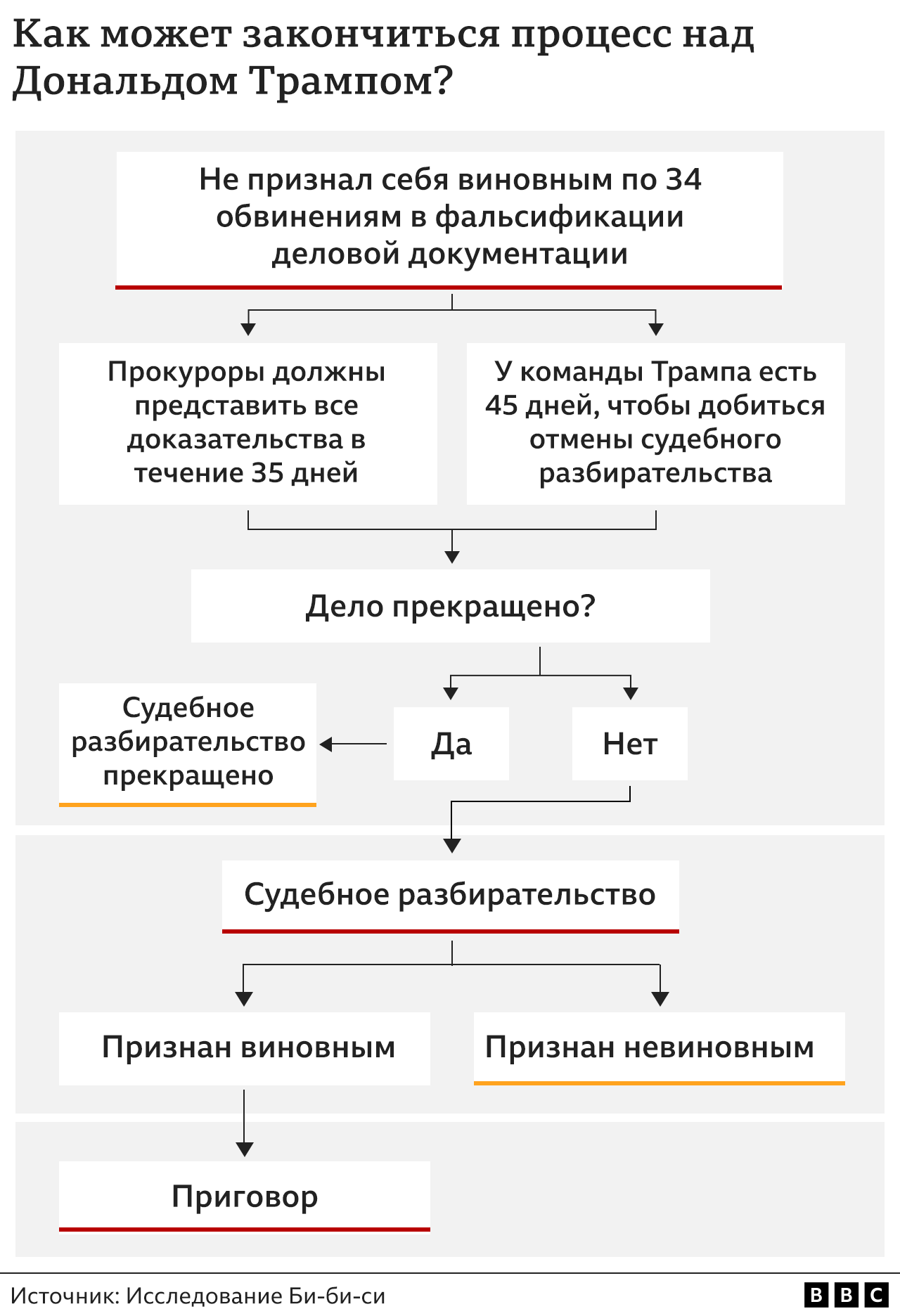 Графика