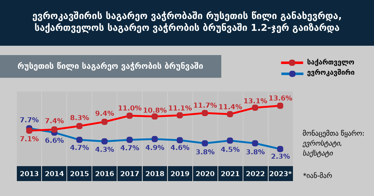 stats 02 1 новости Грузия-ЕС, Ираклий Гарибашвили, Международная прозрачность