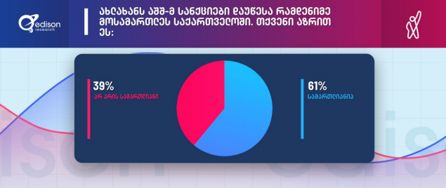 edison research.jpg formula новости Edison Research, Михаил Саакашвили, Ника Гварамия, опрос, Президент Грузии, Саломе Зурабишвили, санкции против России, санкции США