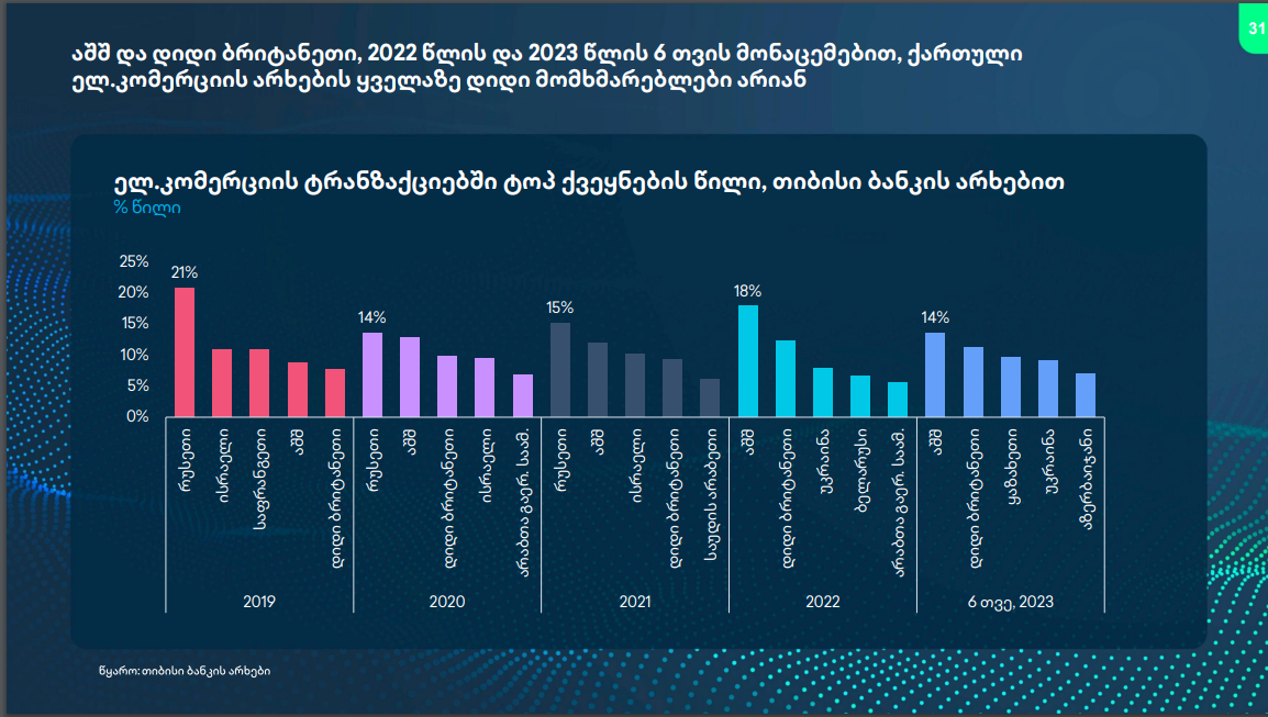 სქრინი новости Грузия-Великобритания, Грузия-США, продажа