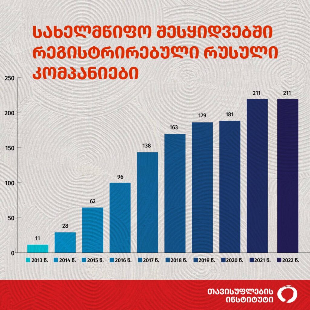 367701582 682253157276218 2987980569006903341 n новости Transparency International, бизнес в Грузии, война в Украине, госзакупки, Грузия-Россия, экономика Грузии