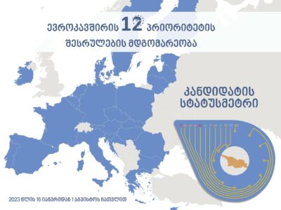 ngo 2 новости Грузия-ЕС, НПО, статус кандидата ЕС