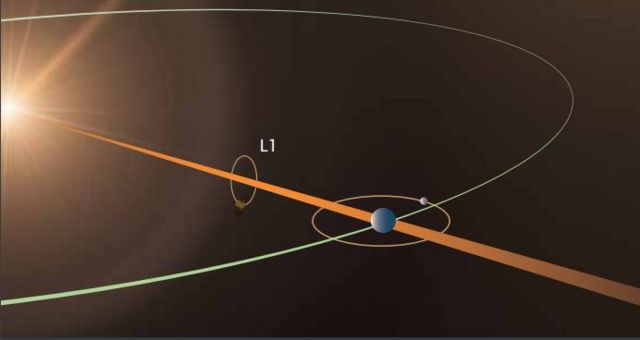 Orbit of Aditya-L1