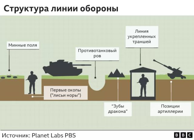 Схема