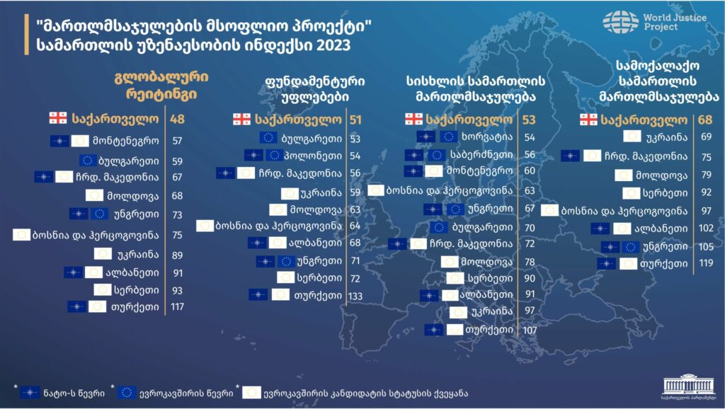 395412454 850215867110182 1373832965675774176 n новости Грузия-ЕС, индекс, Спикер парламента, статус кандидата ЕС, Шалва Папуашвили