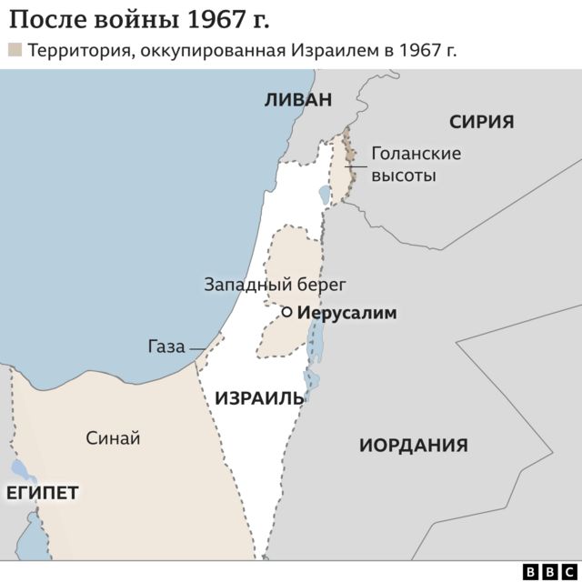 После войны 1967 года