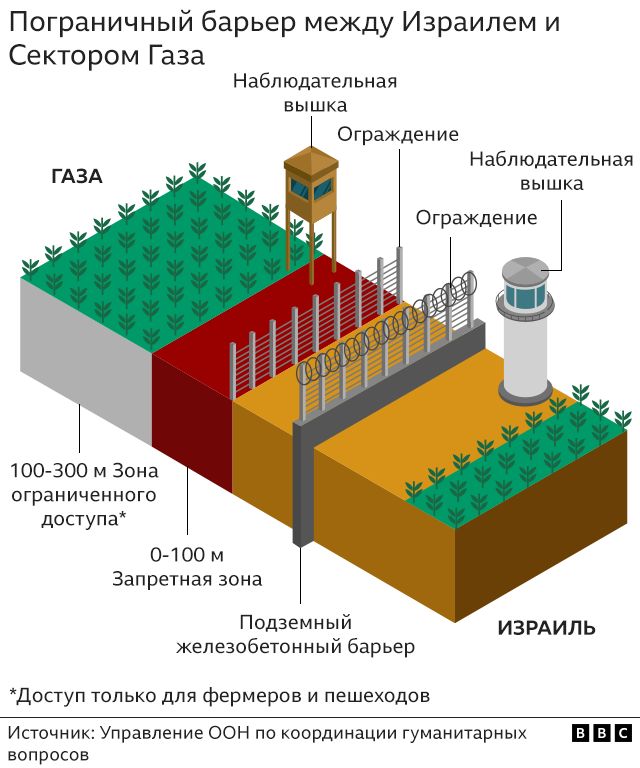 карта 