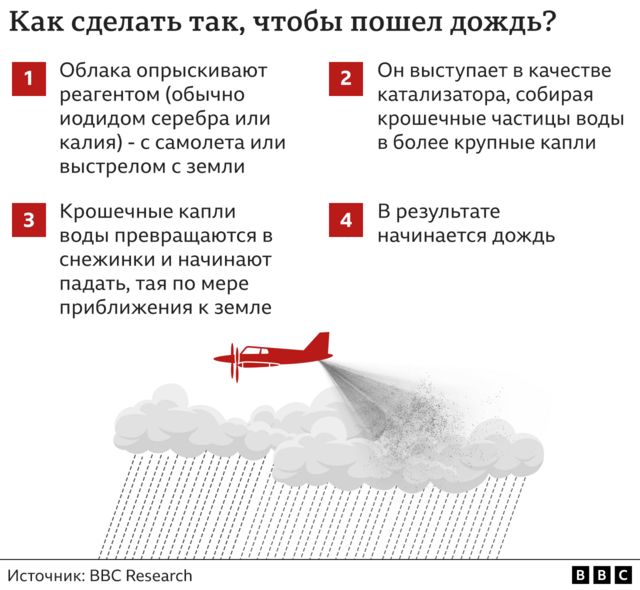 Схема работы технологии