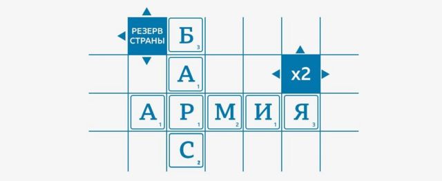 «Армия на полставки». Кто управляет российскими нерегулярными формированиями, воюющими в Украине? Исследование Би-би-си 2 Графика. БАРС, армия