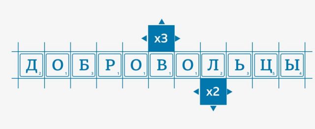 «Армия на полставки». Кто управляет российскими нерегулярными формированиями, воюющими в Украине? Исследование Би-би-си 5 Графика. Добровольцы