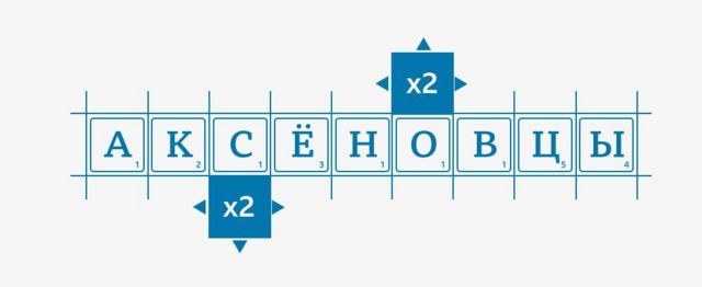 «Армия на полставки». Кто управляет российскими нерегулярными формированиями, воюющими в Украине? Исследование Би-би-си 12 Графика. Аксеновцы