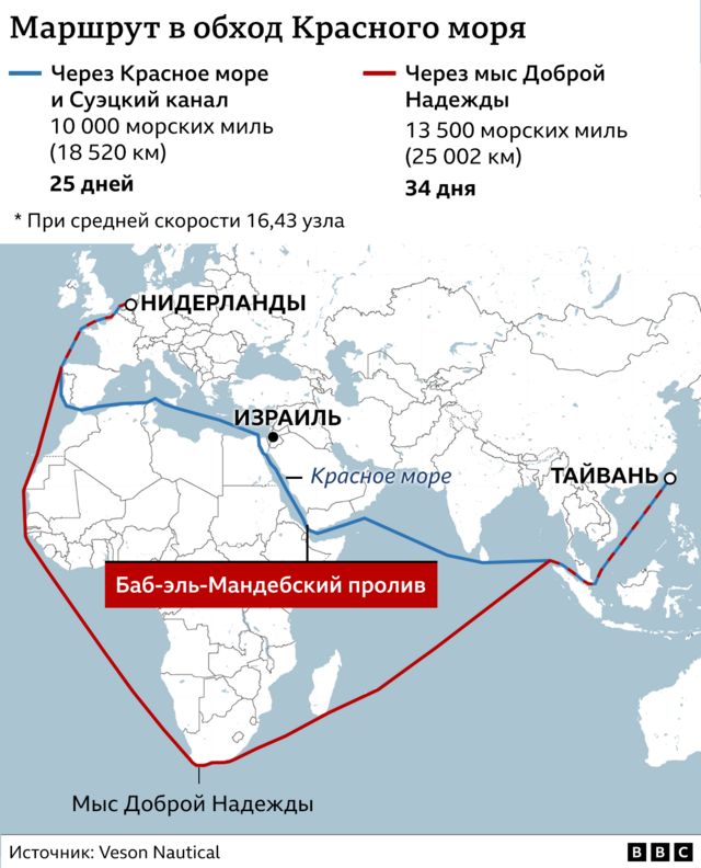 Маршрут в обход Красного моря