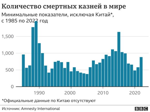 Графика