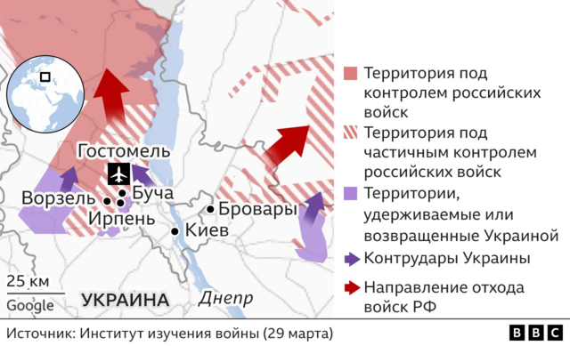 Отступление из Киева
