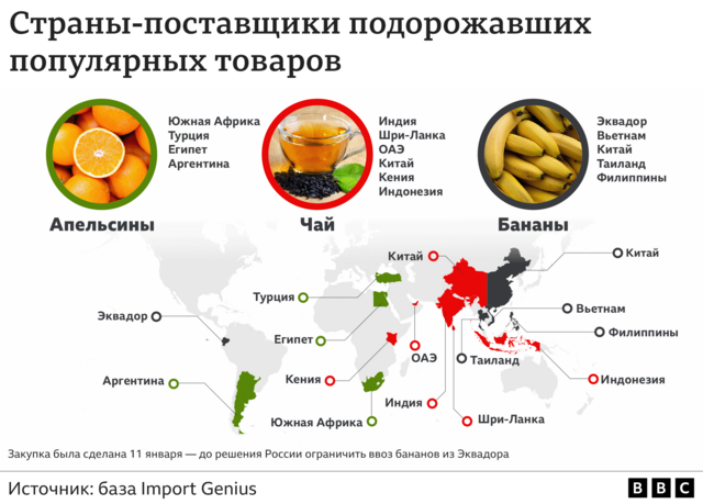 Стоимость импортной продукции напрямую зависит от курса, рост цен на нее наиболее заметен