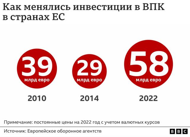 Инфографика