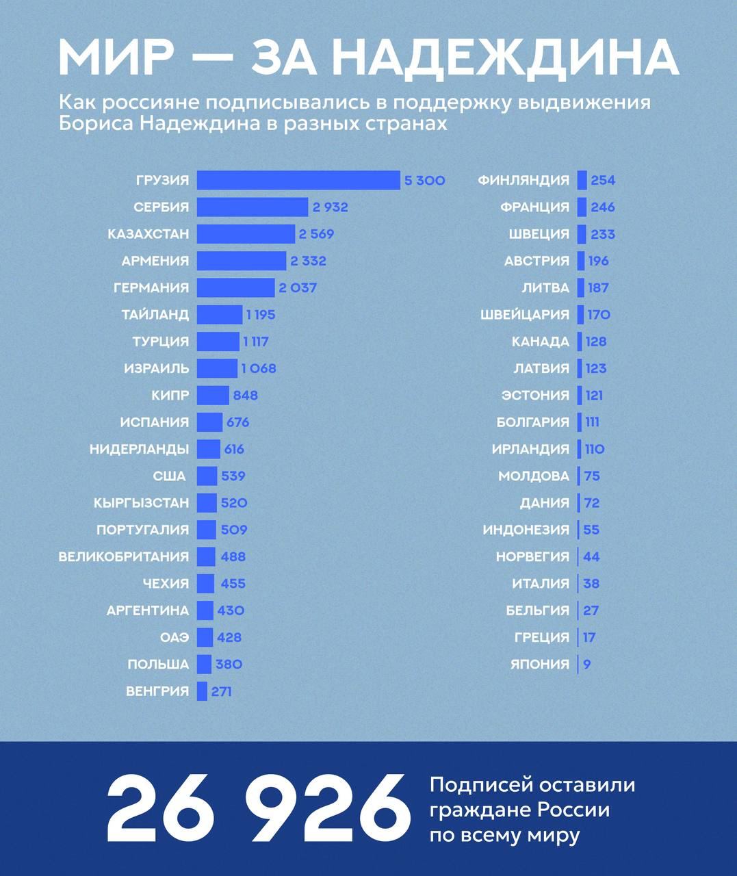 nadejdin spiski новости Борис Надеждин, выборы в России