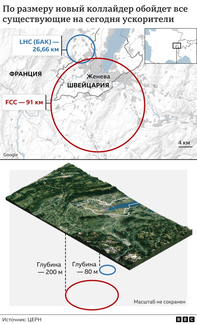 Графика: сравнение нового и старого коллайдера