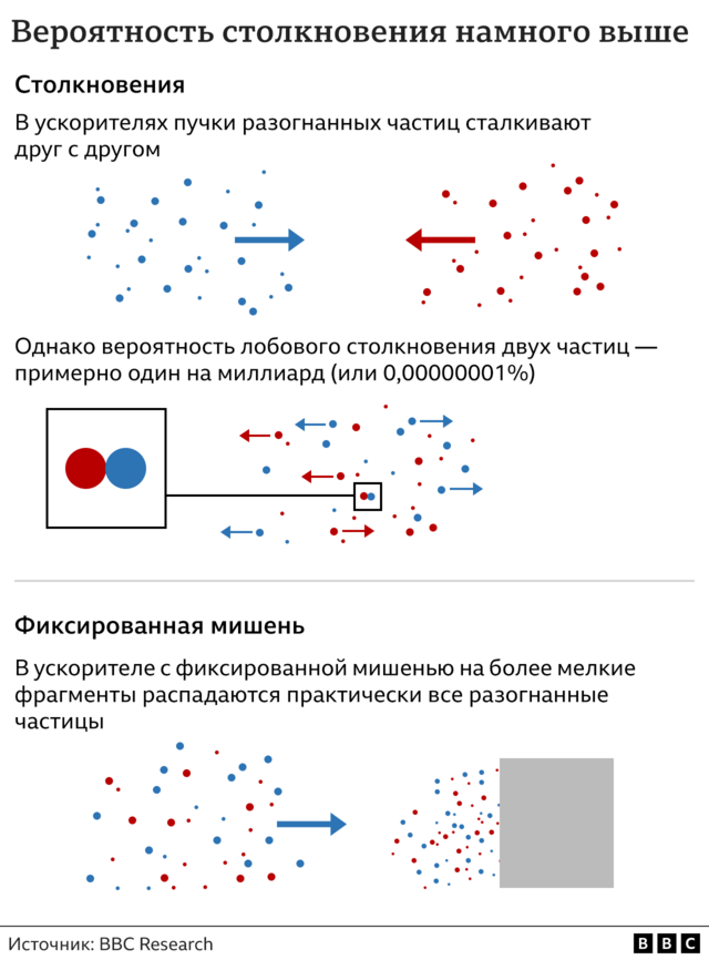 Графика: два вида столкновений