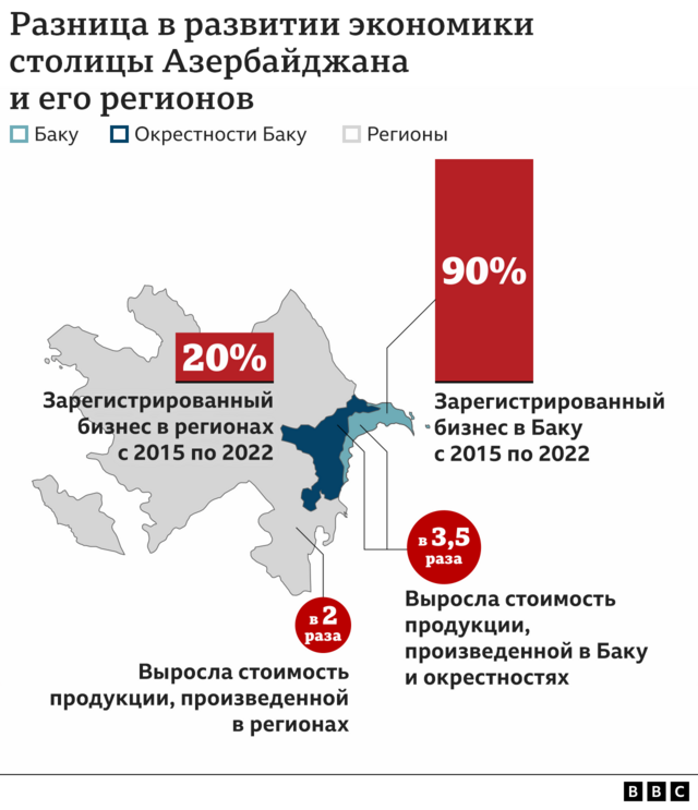 Инфографика показывает разницу в развитии Баку и регионов