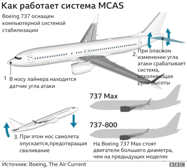 Как работает система MCAS