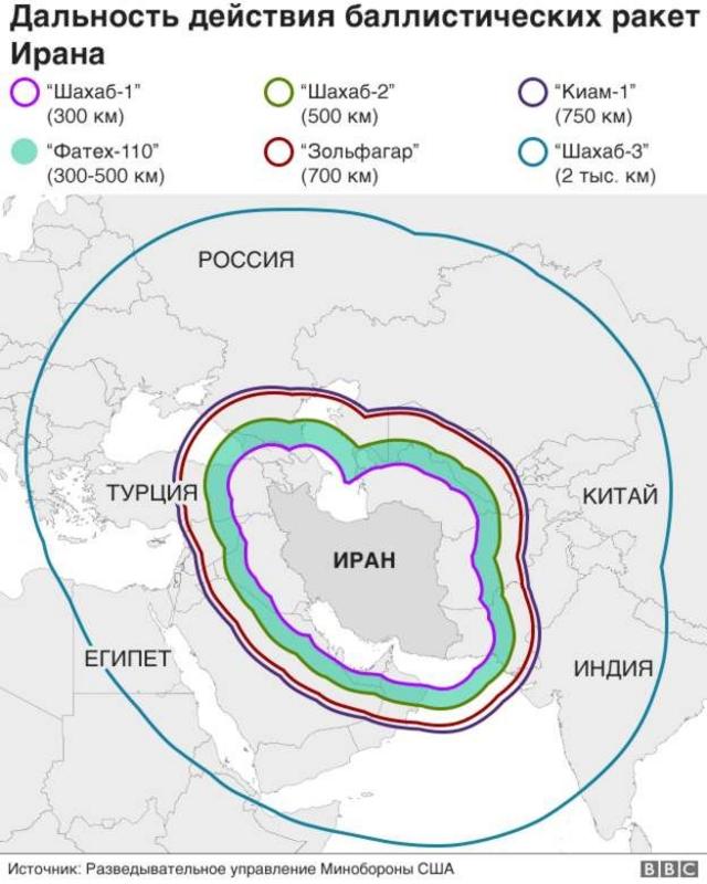 Дальность действия ракет Ирана