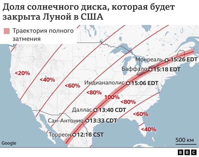 затмение