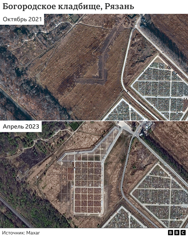 Российские потери в Украине к апрелю: 51 тыс. подтверждено, средние потери за неделю остаются выше, чем в 2022 году 3 Спутниковый снимок Богородского кладбища в Рязани