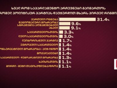 pirvelrigshi1 рейтинг рейтинг